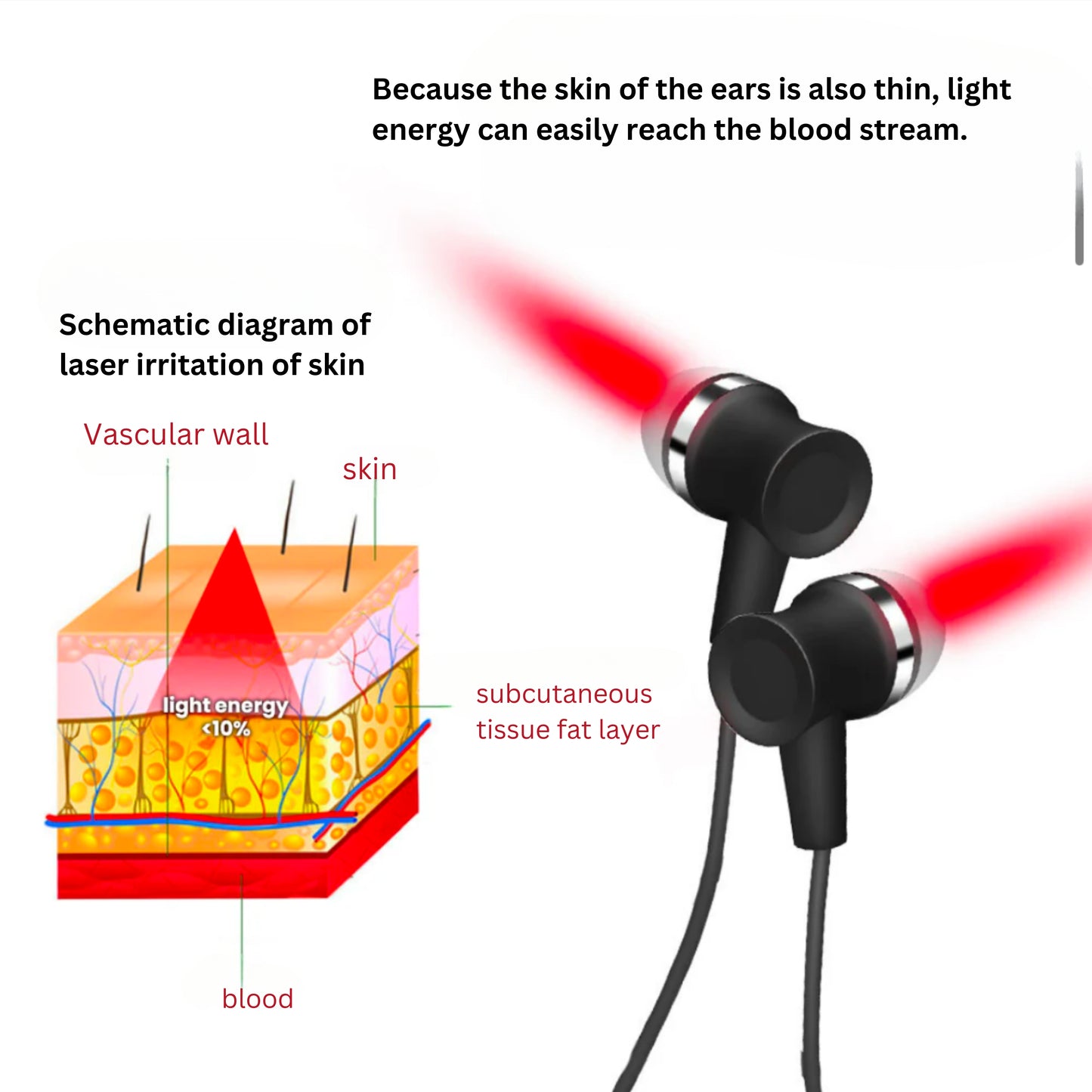 Tinnitus Red Light Ear Plugs